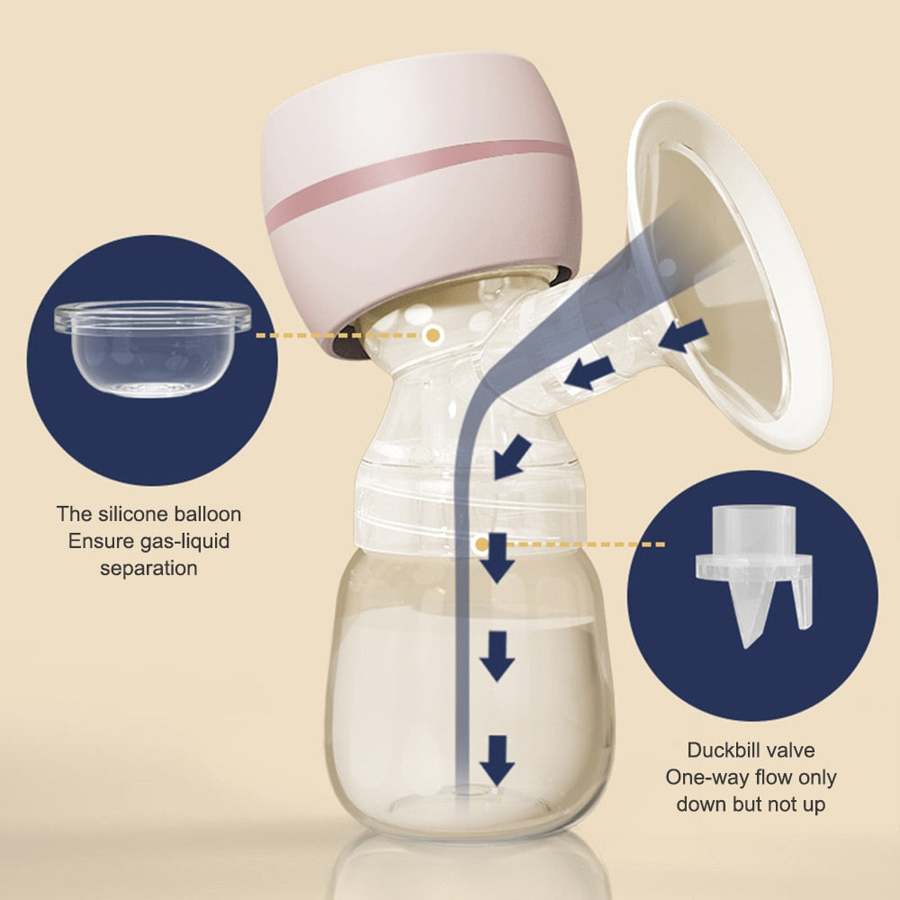 Extractor de leche portátil de alta calidad