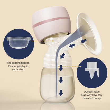 Extractor de leche portátil de alta calidad